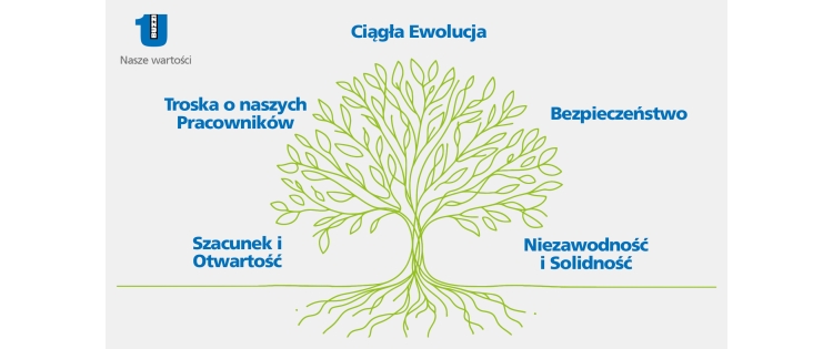 Kampania wartości korporacyjnych